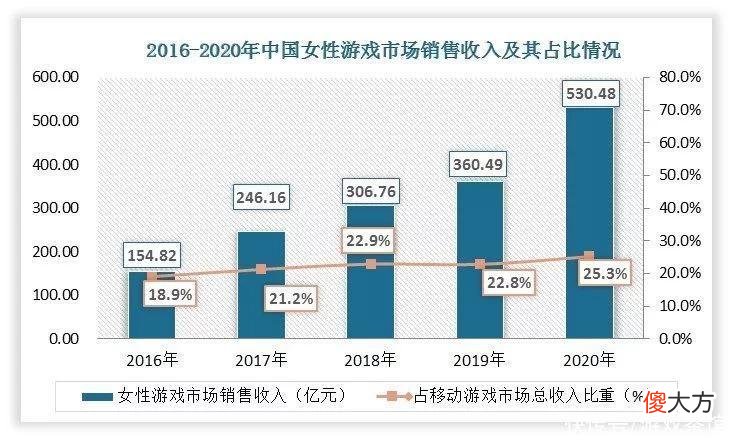 【游戏世界】?又一乙游停运，禁腐又避谈乙女，国产女性向游戏实现突破了吗？