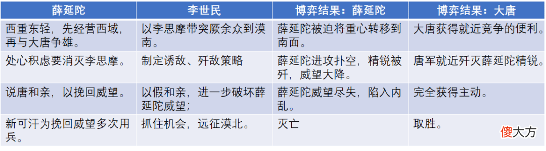 【历史故事】李世民为何以很小的代价就能“扫清沙漠”，平定漠北