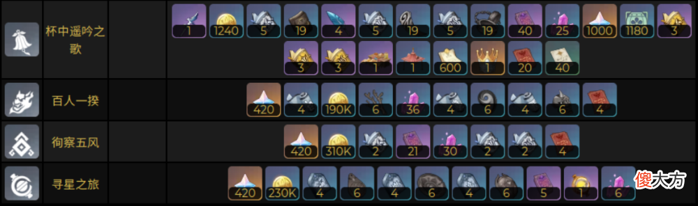 【游戏世界】原神：3.4会有璃月隐藏女角色？妮露命座收益很大，草神技能传闻