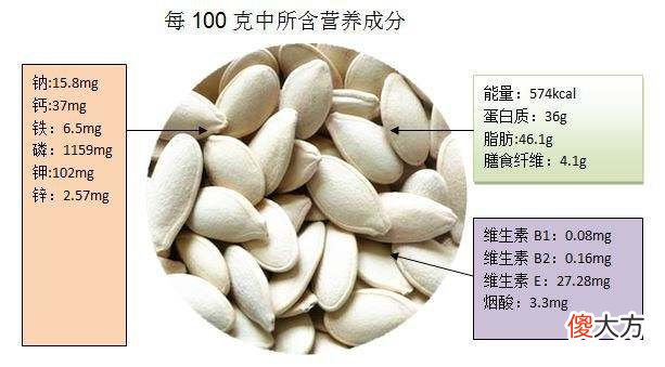 新手妈咪首孕期间,食物禁与宜,勿快乐自己的口却伤害宝宝的健康