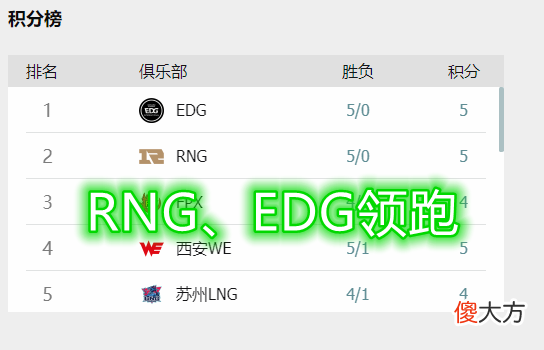 【游戏迷】RNG赢下WE，解说娃娃却圈了一大波粉，解说时直接称呼蕾欧娜为女坦