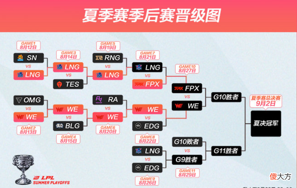 【游戏迷】LPL是国内最受欢迎的电竞赛事！官方统计：LOL第一、王者荣耀第二