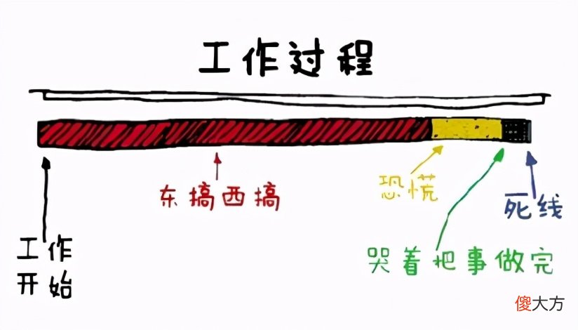 孩子写作业磨蹭，别催了，北大妈妈的“时间管理法”，根治磨蹭