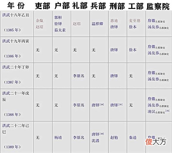 【爱历史】史林探秘：郭桓案中手黑心狠的朱老板