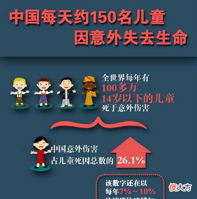 痛心！4岁女童坠亡！这些儿童安全教育的方法一定要知道