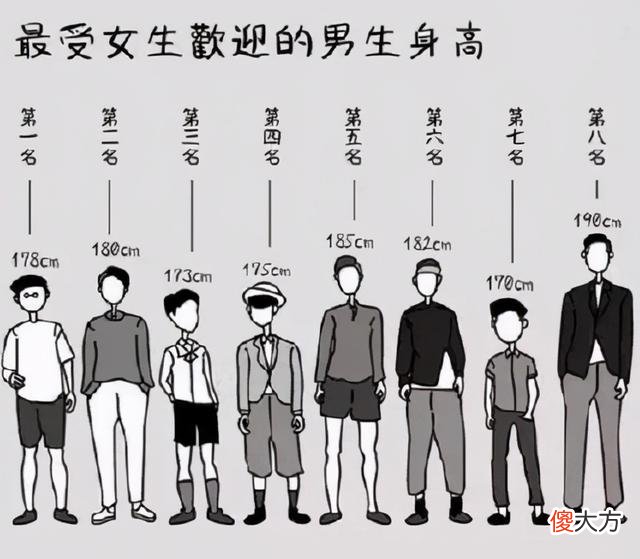 1米8并非最“理想”身高,研究表明:孩子在这一高度更健康