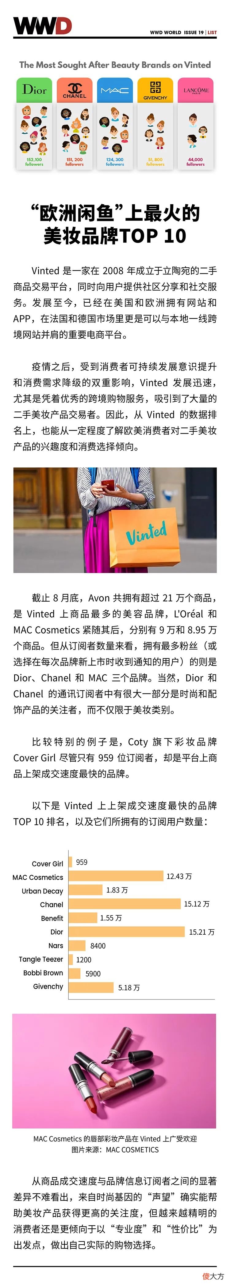 【时尚一点】WWD WORLD｜五种最具型格 2022 秋冬男装款式
