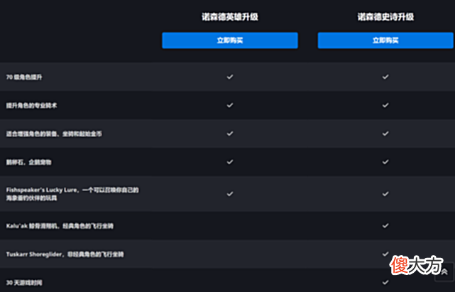 【游戏迷】魔兽WLK：直升礼包价格曝光，玩家直言买不起，GZS成最大赢家