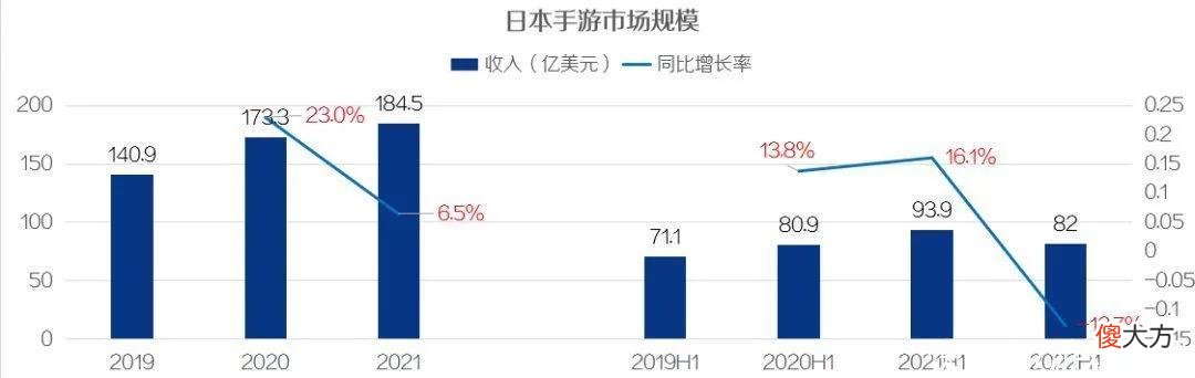 【游戏世界】游戏出海机会系列研究「日本篇」 | 陀螺科技