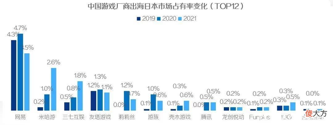 【游戏世界】游戏出海机会系列研究「日本篇」 | 陀螺科技