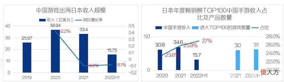 【游戏世界】游戏出海机会系列研究「日本篇」 | 陀螺科技