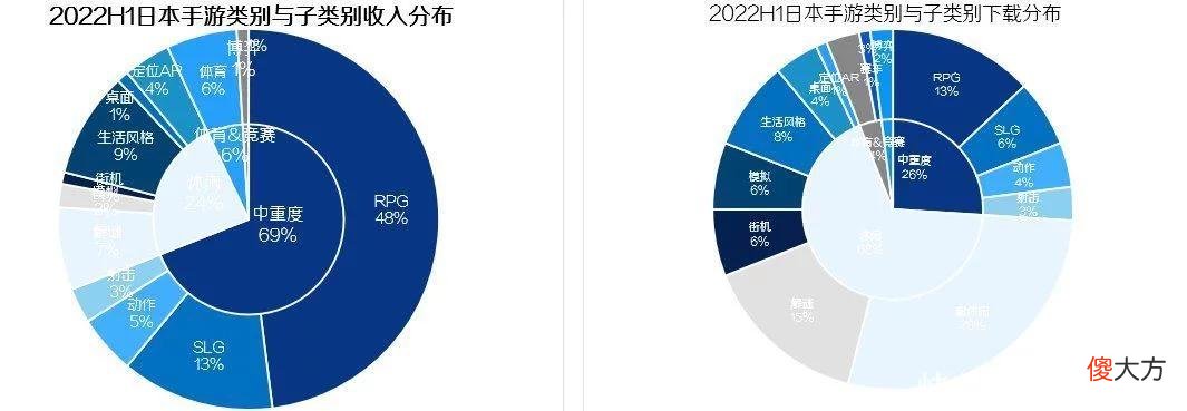 【游戏世界】游戏出海机会系列研究「日本篇」 | 陀螺科技