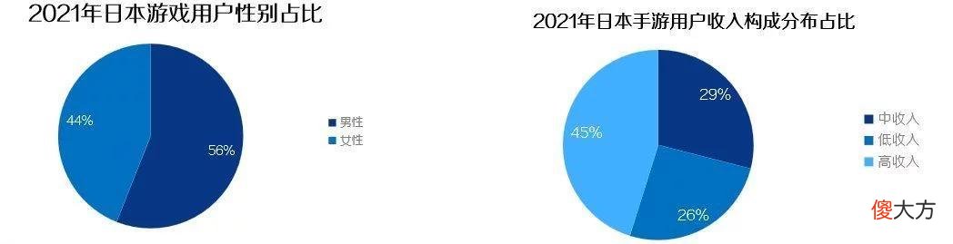 【游戏世界】游戏出海机会系列研究「日本篇」 | 陀螺科技