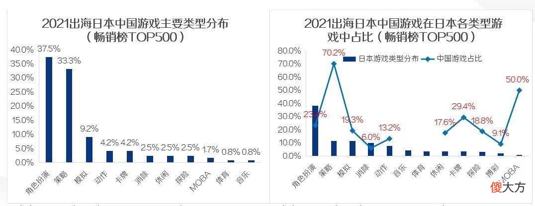 【游戏世界】游戏出海机会系列研究「日本篇」 | 陀螺科技