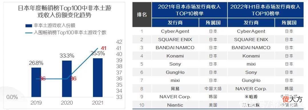 【游戏世界】游戏出海机会系列研究「日本篇」 | 陀螺科技