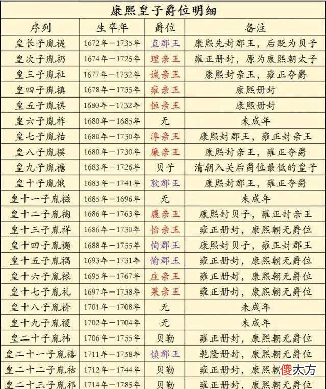 【爱历史】钮钴禄氏就和爱新觉罗家族有着很密切的关系