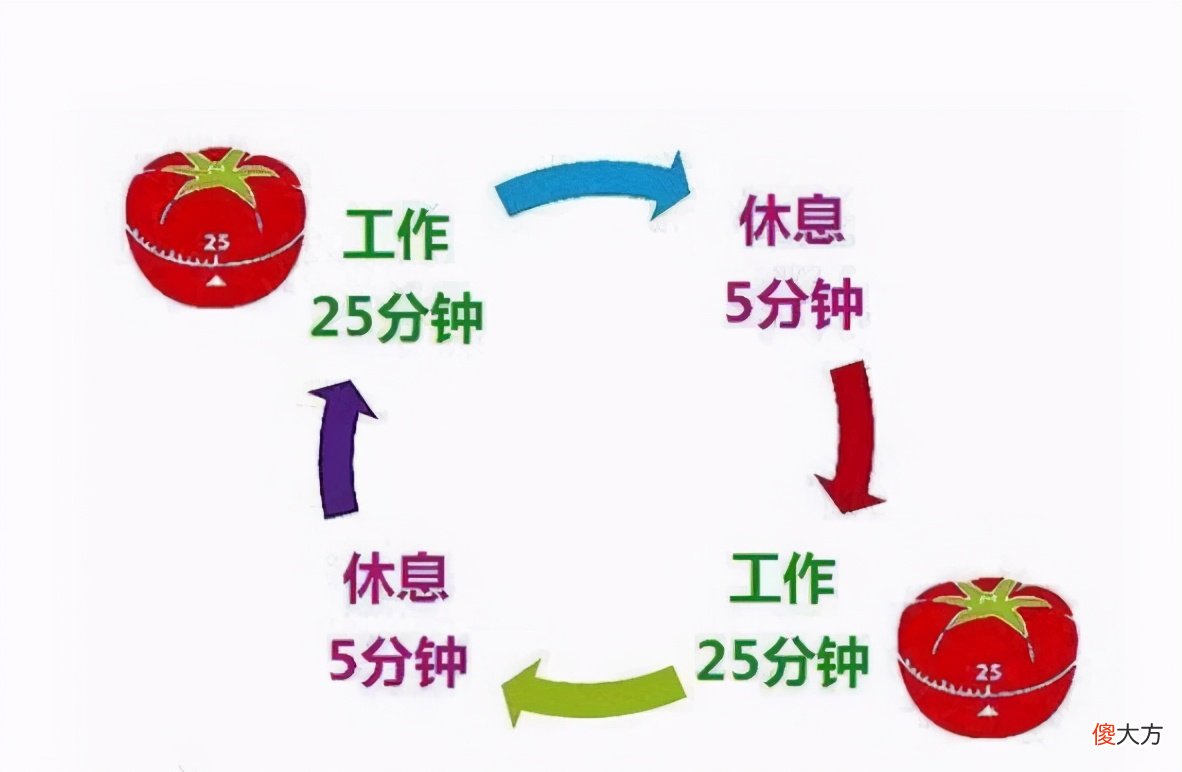 孩子3岁前看不看电视有什么影响？神经科学家：7岁后有明显差异