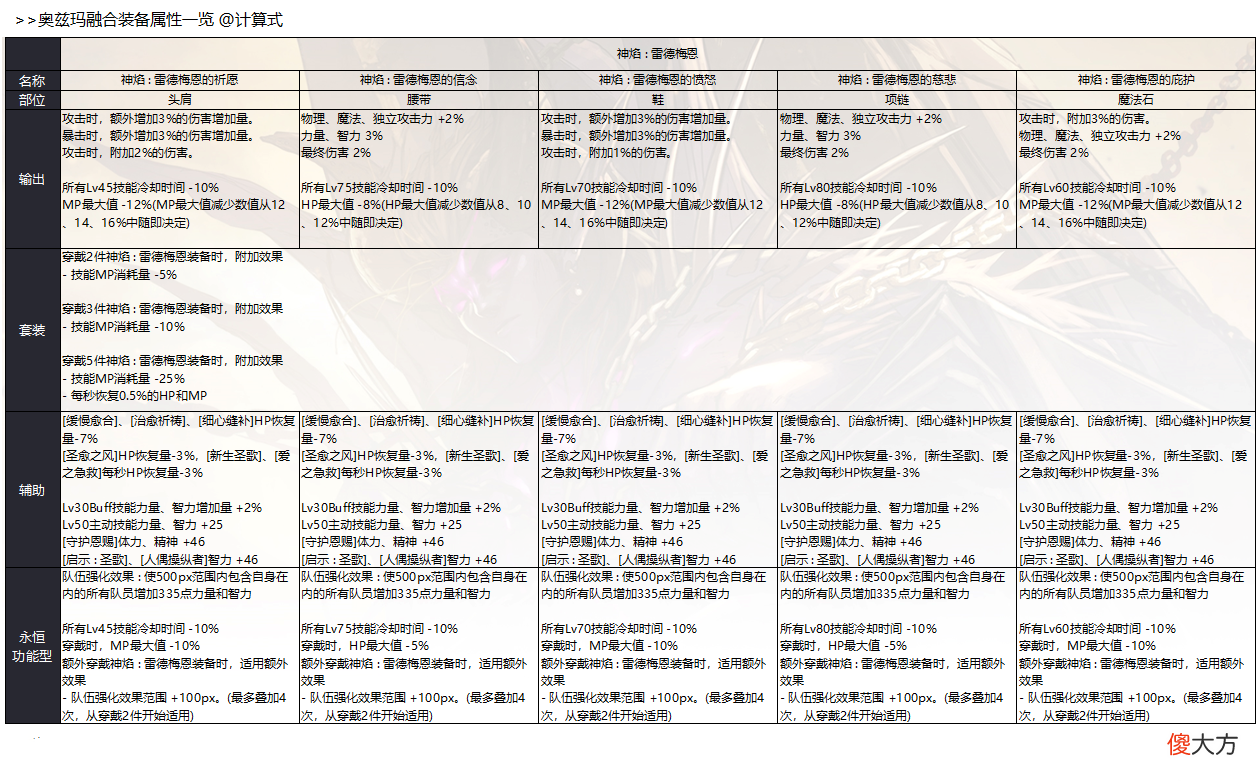 【游戏迷】DNF：奥兹玛融合装备属性一览，轻布伤害稍高，重皮板偏功能性