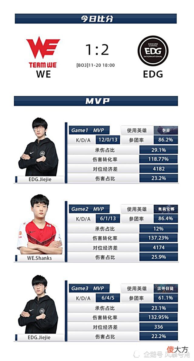 【游戏迷】游戏热点资讯 赛博朋克2077试玩,MCG获得PCS冠军,NEST汇总