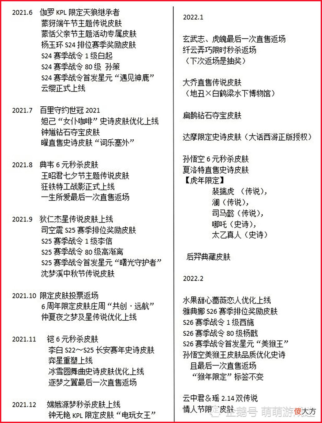 【游戏世界】凤凰令牌价值骤降，囤令牌玩家发慌，网传下半年皮肤排期，真实性惹争议
