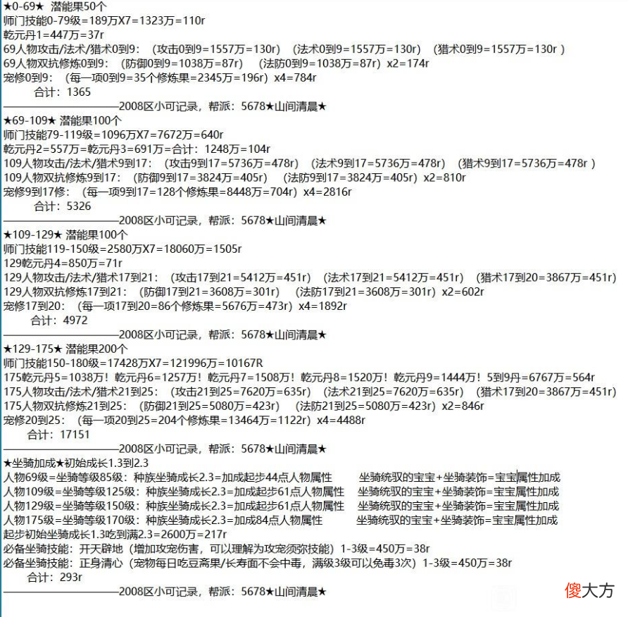 【游戏世界】梦幻西游：全服唯一16技能净台画魂，梧桐打成双特殊童子