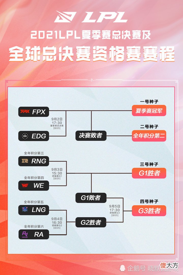 【游戏迷】WE0-3落败EDG，不是实力烂，可能是以猎物身份做猎人，你识破了吗