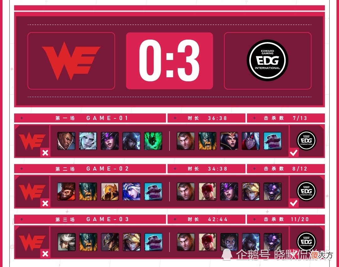 【游戏迷】WE0-3落败EDG，不是实力烂，可能是以猎物身份做猎人，你识破了吗