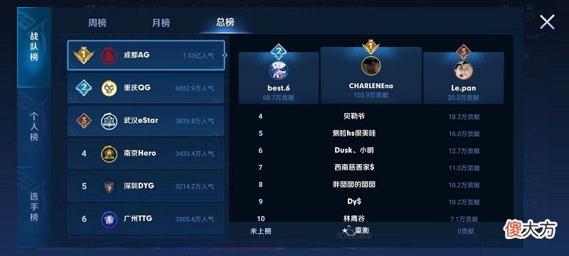【游戏世界】KPL季后赛第二轮即将打响，或有两场“御三家”内战，AG后劲堪忧