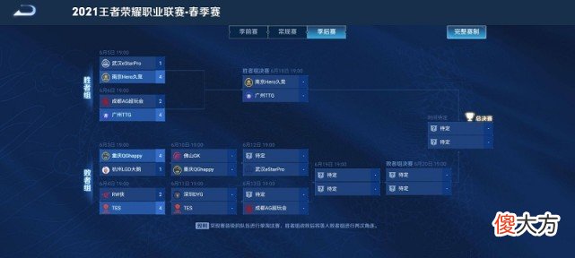 【游戏世界】KPL季后赛第二轮即将打响，或有两场“御三家”内战，AG后劲堪忧
