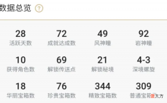 【游戏世界】原神被说成是半成品？老玩家都感到庆幸，成品极可能看不到！