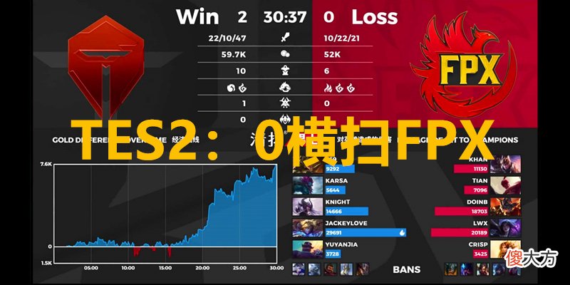 【游戏迷】TES横扫FPX，阿水解锁1000杀成就，粉丝：TES真强