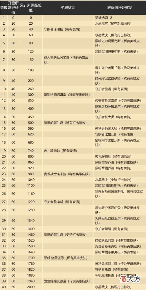 【游戏世界】性价比可能比想得还要高！多角度分析炉石酒馆战棋通行证打开方式