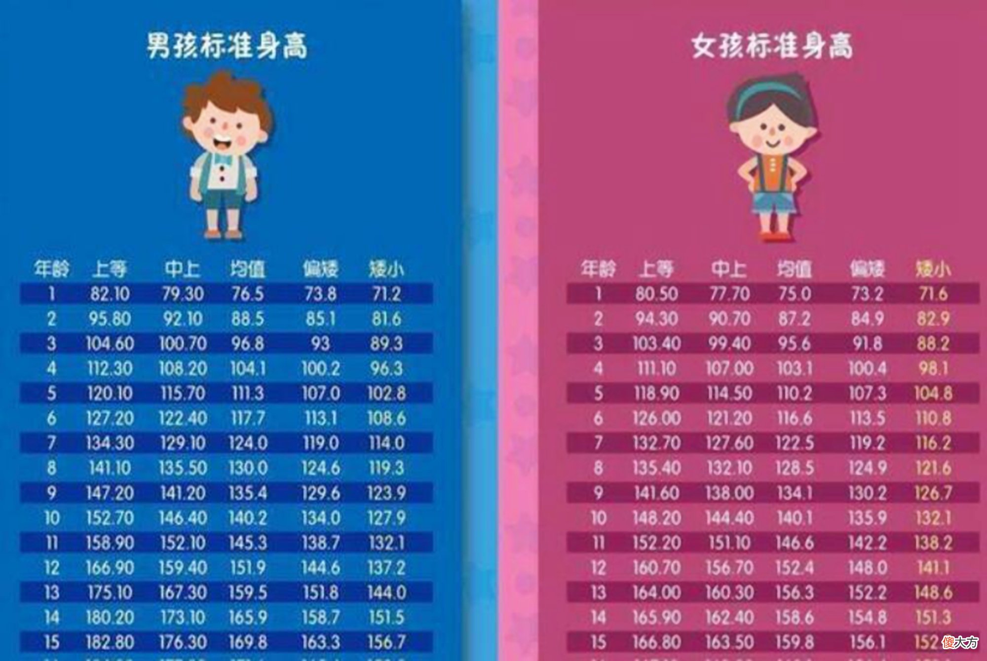 4岁不过一米的孩子难长高个,出现三种情况,父母就别指望了