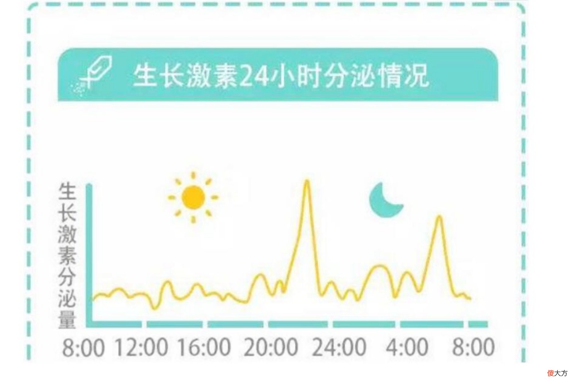 4岁不过一米的孩子难长高个,出现三种情况,父母就别指望了