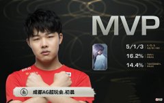 【游戏世界】初晨小义暖阳打野风格相同，参考小义与暖阳的下场，AG该做决定了