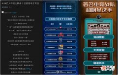 【游戏迷】央视电竞主题IG战队成为排面：著名战队外加明星选手Ning