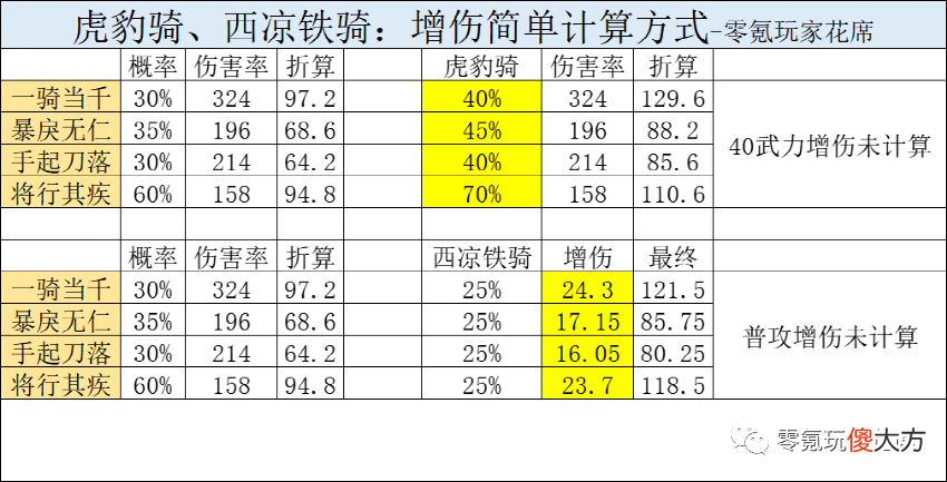 【游戏世界】12个特种兵，谁最好，谁最差