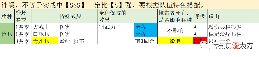 【游戏世界】12个特种兵，谁最好，谁最差