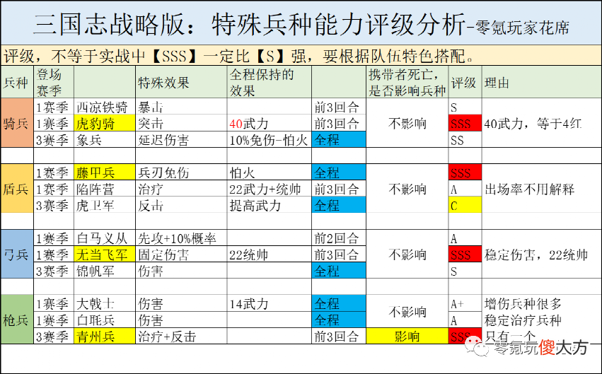 【游戏世界】12个特种兵，谁最好，谁最差