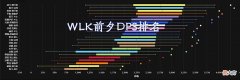 【游戏世界】魔兽WLK：前夕14个优质DPS专精介绍，配装、天赋和雕文详细分析