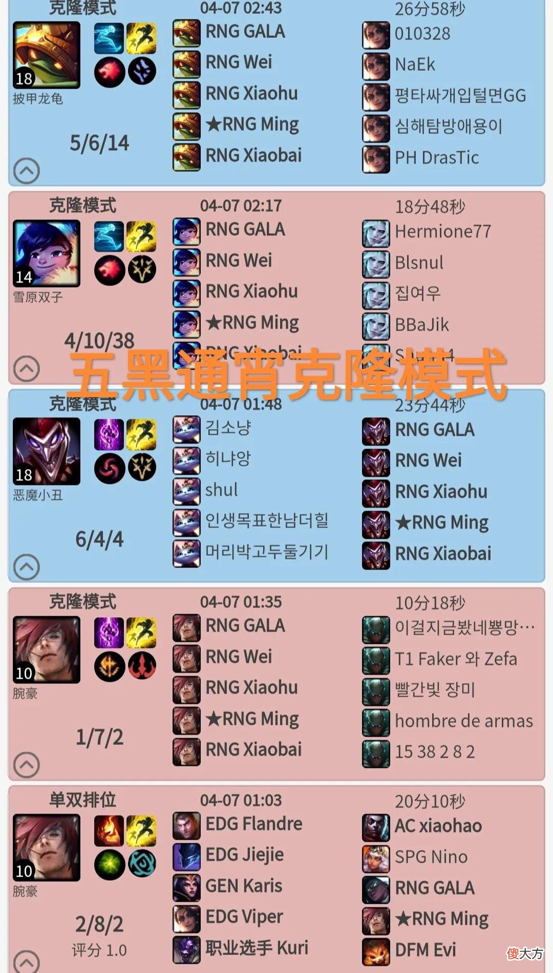 【游戏世界】赛前五黑通宵克隆模式，“RNG输的原因找到，太看不起FPX了”