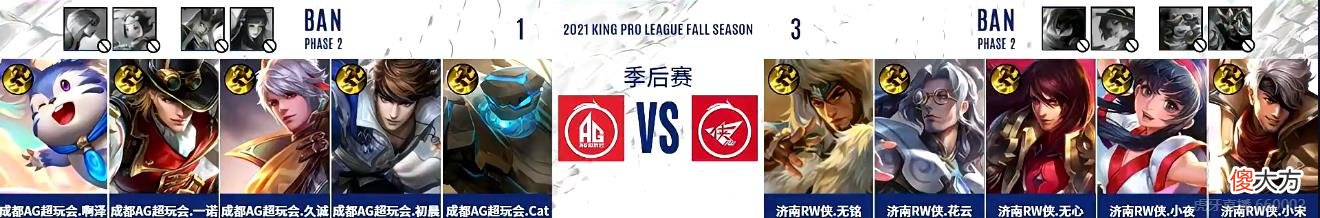 【游戏迷】AG4：1大比分落败，银河战舰折戟败者组第一轮