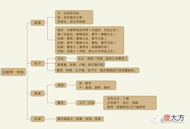 【历史故事】东汉皇帝,为何平均寿命不到30岁,对现代人想长寿有什么启示