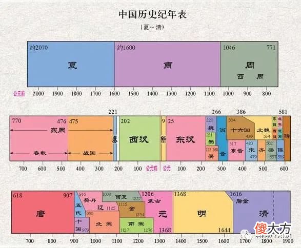 【历史故事】东汉皇帝,为何平均寿命不到30岁,对现代人想长寿有什么启示