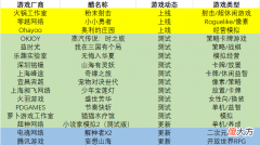 【游戏世界】【游戏日历】游戏史上的4月1日：《次元召唤师》公测