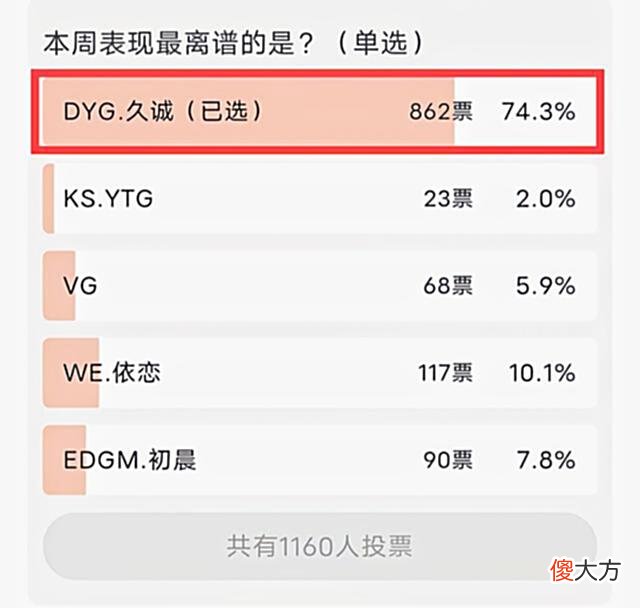 【游戏迷】从万人拥簇到网友心中表现最离谱选手,久诚只用了半个赛季