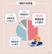上海市民生育意愿调研报告引热议，网友：不想生二胎的原因很现实