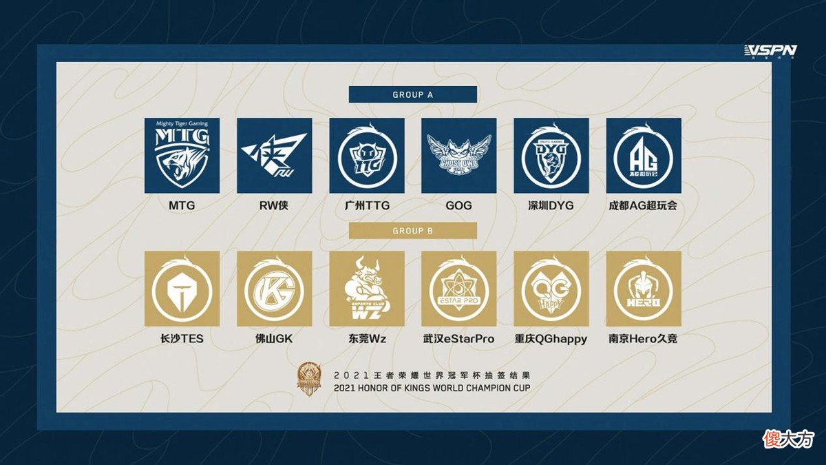 【游戏世界】世冠8强局势清晰，A组晋级队明朗，B组战力皆相当，QG都不稳