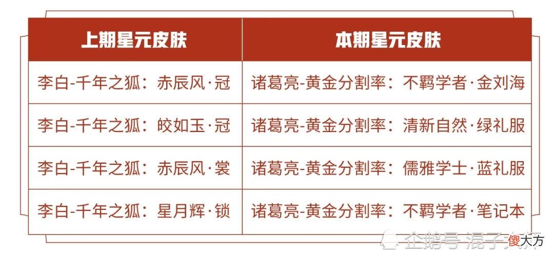 【游戏迷】神奇女侠和项羽6元皮肤限时返场！双十一开黑王者峡谷双倍亲密
