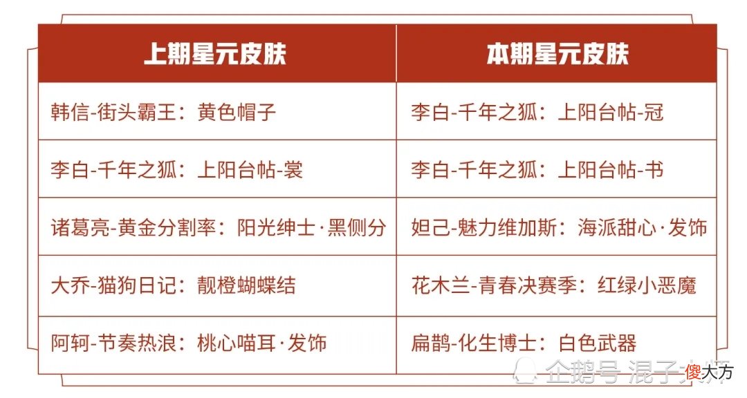 【游戏迷】神奇女侠和项羽6元皮肤限时返场！双十一开黑王者峡谷双倍亲密